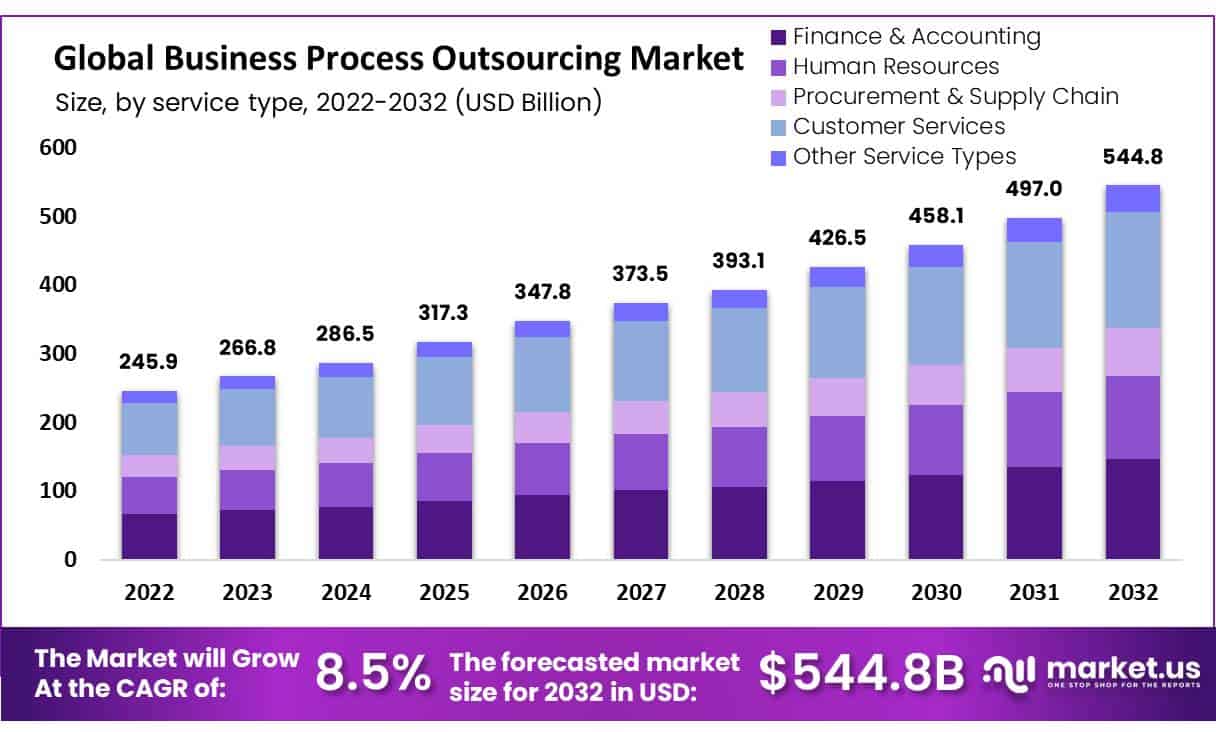 outsourcing agency