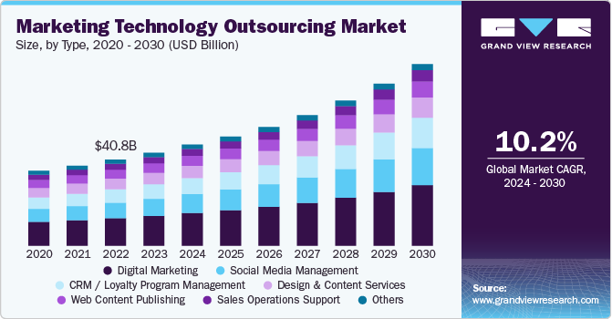Grand View Research, Inc.