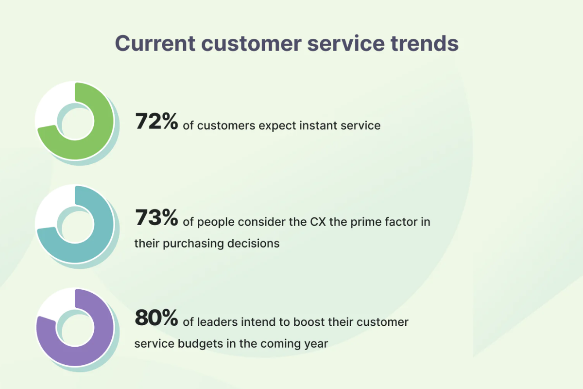 customer service trends